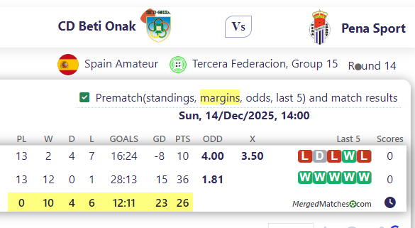 CD Beti Onak Vs Pena Sport screenshot