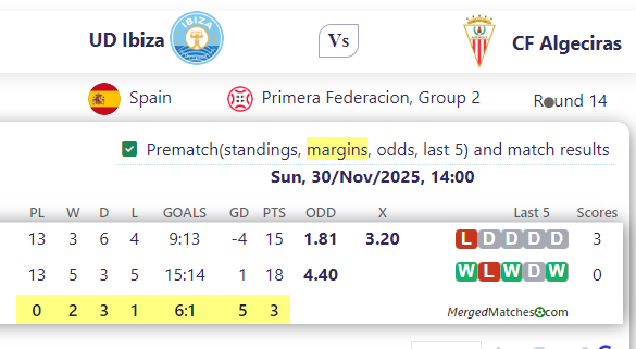 UD Ibiza Vs CF Algeciras screenshot