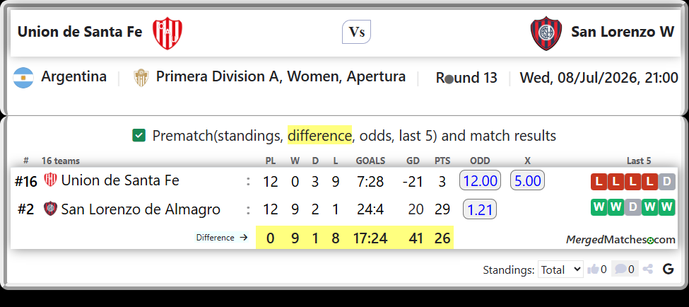 Union de Santa Fe Vs San Lorenzo de Almagro screenshot