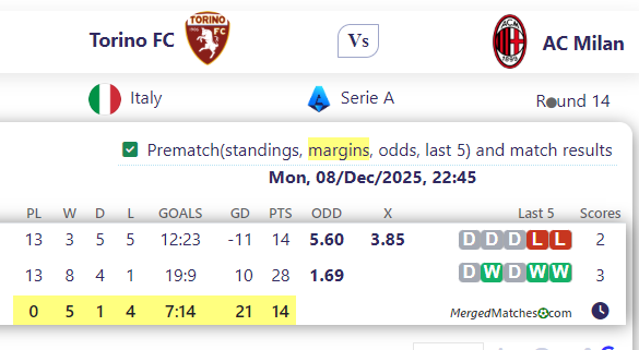 Torino FC Vs AC Milan screenshot