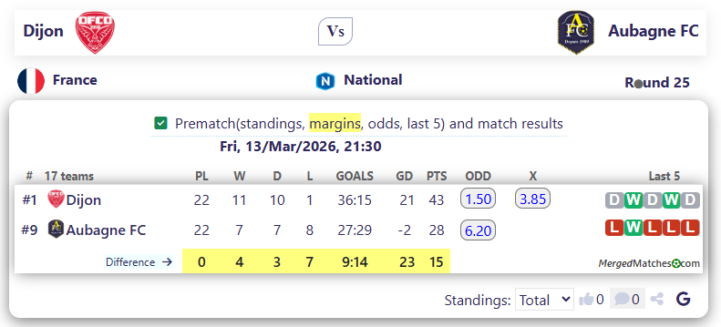 Dijon Vs Aubagne FC screenshot