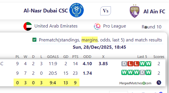 Al-Nasr Dubai CSC Vs Al Ain FC screenshot