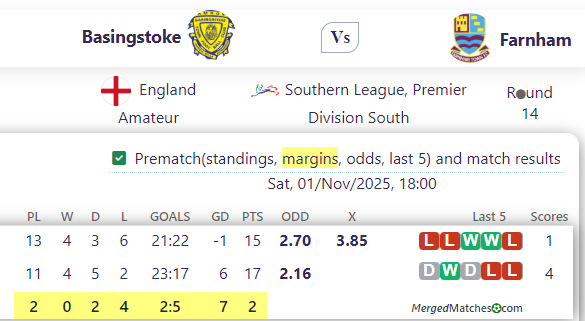 Basingstoke Vs Farnham screenshot