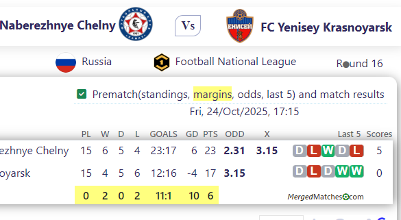 FC Kamaz Naberezhnye Chelny Vs FC Yenisey Krasnoyarsk screenshot