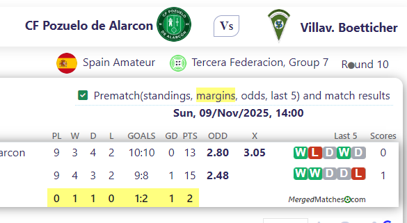 CF Pozuelo de Alarcon Vs Villav. Boetticher screenshot