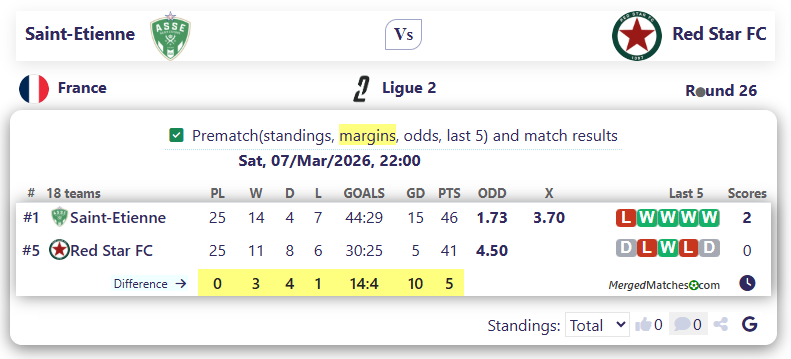 Saint-Etienne Vs Red Star FC screenshot