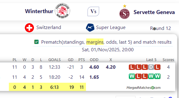 Winterthur Vs Servette Geneva screenshot
