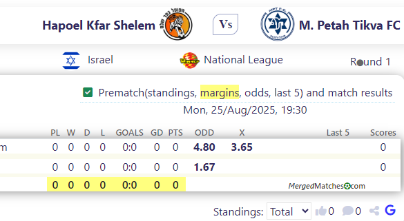 Hapoel Kfar Shelem Vs M. Petah Tikva FC screenshot