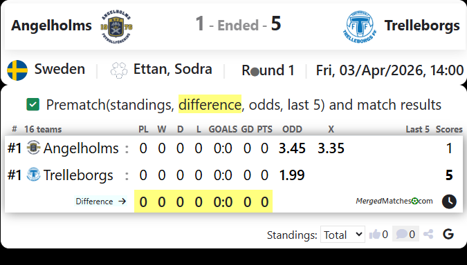 Angelholms Vs Trelleborgs screenshot
