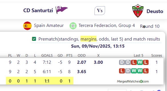 CD Santurtzi Vs Deusto screenshot