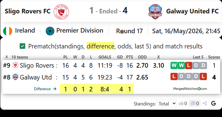 Sligo Rovers FC Vs Galway United FC screenshot