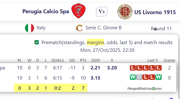 Perugia Calcio Spa Vs US Livorno 1915 screenshot
