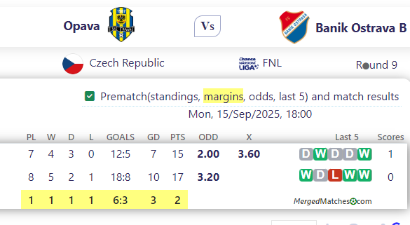 Opava Vs Banik Ostrava B screenshot