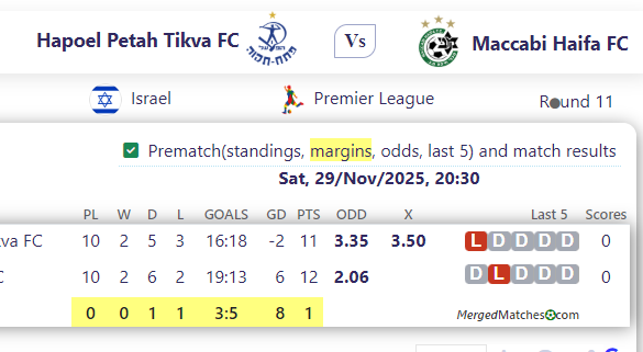 Hapoel Petah Tikva FC Vs Maccabi Haifa FC screenshot