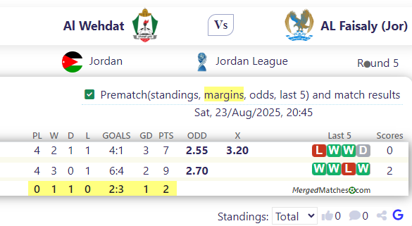 Al Wehdat Vs AL Faisaly (Jor) screenshot