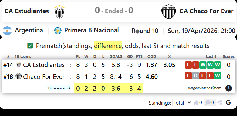 CA Estudiantes Vs CA Chaco For Ever screenshot