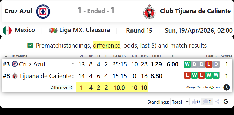 Cruz Azul Vs Club Tijuana de Caliente screenshot