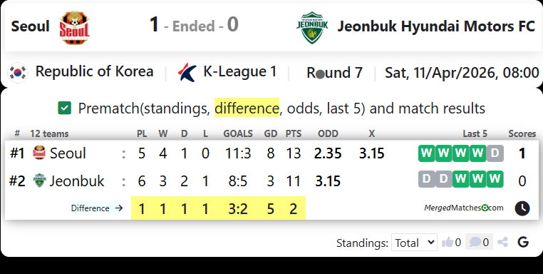 Seoul Vs Jeonbuk Hyundai Motors FC screenshot
