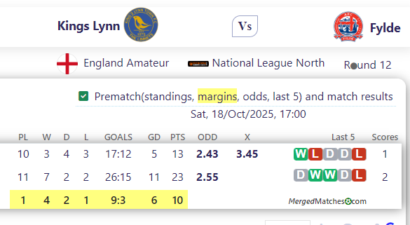 Kings Lynn FC Vs AFC Fylde screenshot