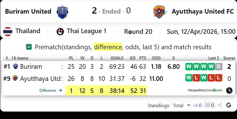 Buriram United Vs Ayutthaya United FC screenshot