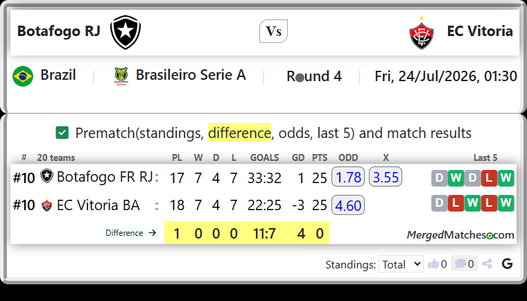 Botafogo FR RJ Vs EC Vitoria BA screenshot