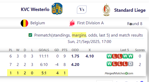 KVC Westerlo Vs Standard Liege screenshot