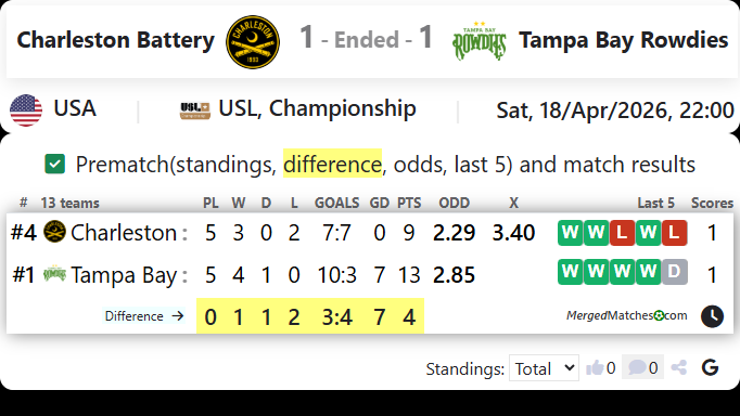 Charleston Battery Vs Tampa Bay Rowdies screenshot