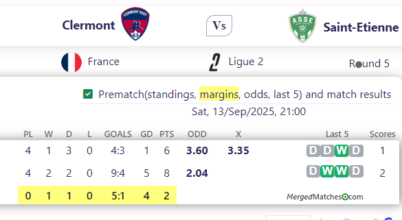 Clermont Vs Saint-Etienne screenshot
