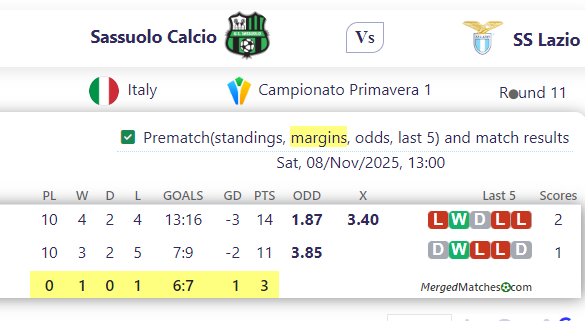 Sassuolo Calcio Vs SS Lazio screenshot