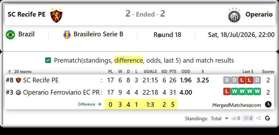 SC Recife PE Vs Operario Ferroviario EC PR screenshot