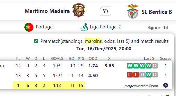 Maritimo Madeira Vs SL Benfica B screenshot
