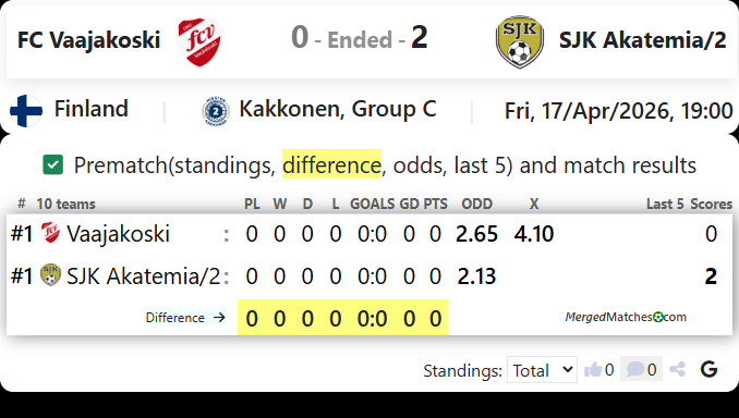 FC Vaajakoski Vs SJK Akatemia/2 screenshot