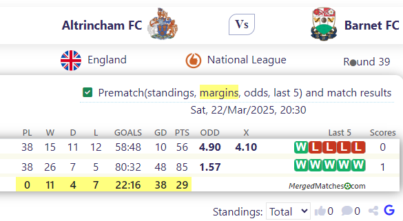 Altrincham FC Vs Barnet FC screenshot