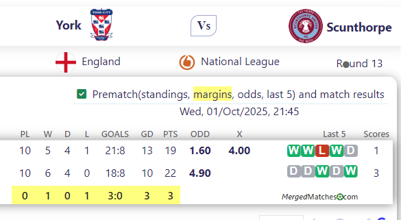 York City FC Vs Scunthorpe United screenshot
