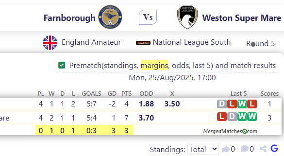 Farnborough Vs Weston Super Mare screenshot