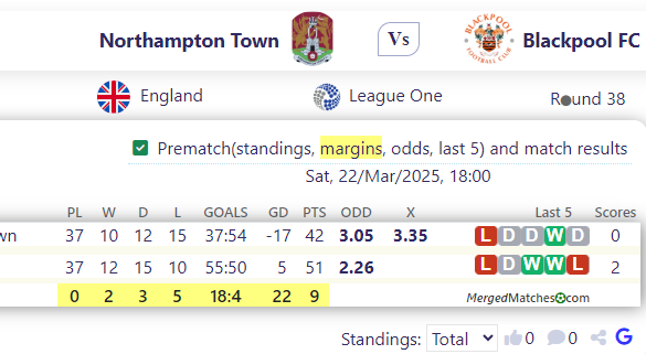 Northampton Town Vs Blackpool screenshot