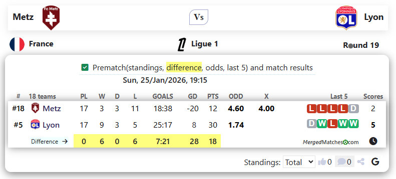 Metz Vs Lyon screenshot