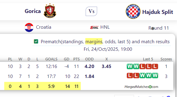 Gorica Vs Hajduk Split screenshot