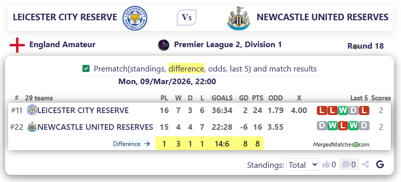 LEICESTER CITY RESERVE Vs NEWCASTLE UNITED RESERVES screenshot