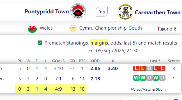Pontypridd Town Vs Carmarthen Town screenshot
