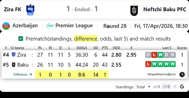 Zira FK Vs Neftchi Baku PFC screenshot
