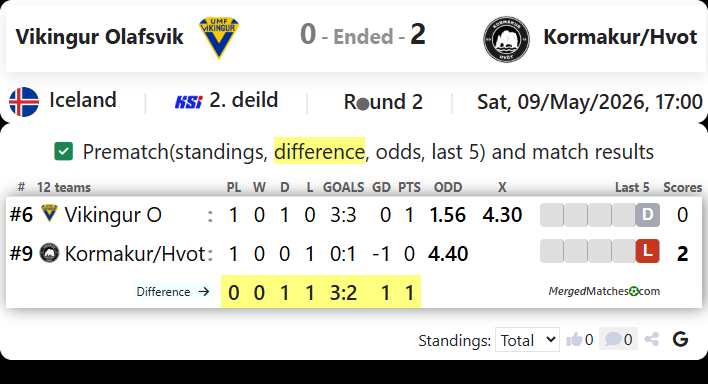Vikingur Olafsvik Vs Kormakur/Hvot screenshot