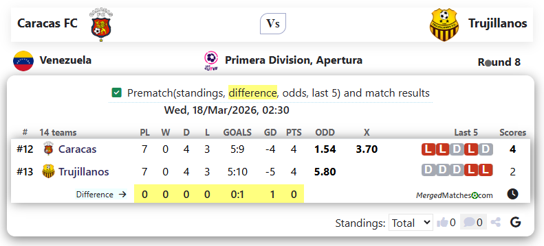 Caracas FC Vs Trujillanos screenshot