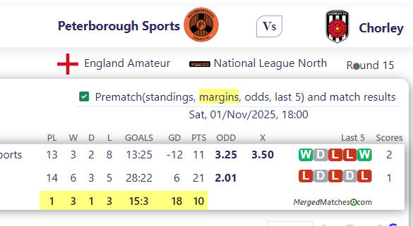 Peterborough Sports Vs Chorley FC screenshot