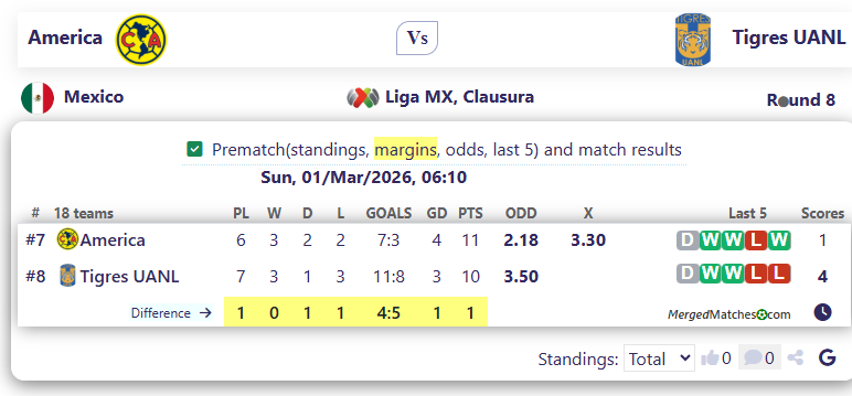 America Vs Tigres UANL screenshot