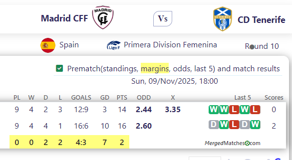 Madrid CFF Vs CD Tenerife screenshot
