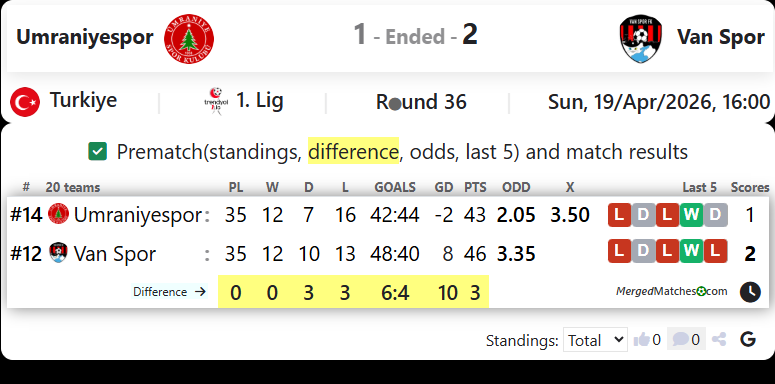 Umraniyespor Vs Van Spor screenshot