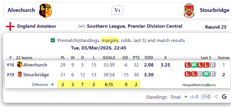 Alvechurch Vs Stourbridge screenshot