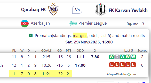 Qarabag FK Vs FK Karvan Yevlakh screenshot