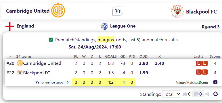Cambridge United Vs Blackpool FC screenshot